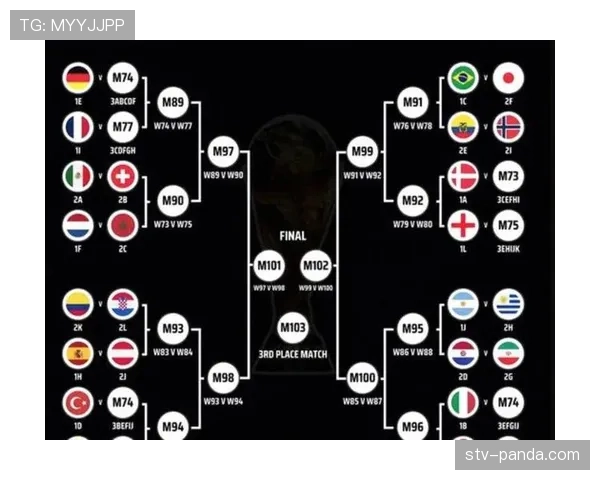 2026世界杯48支球队如何分成12个小组，每组4队的赛制规则是什么