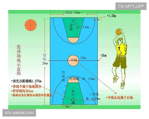 身体接触判罚标准是什么？篮球规则解析