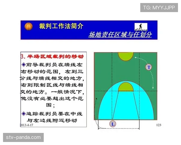 门线判定规则解析:判定进球的关键标准与裁判职责 门线判定规则解析:判定进球的关键标准与裁判职责