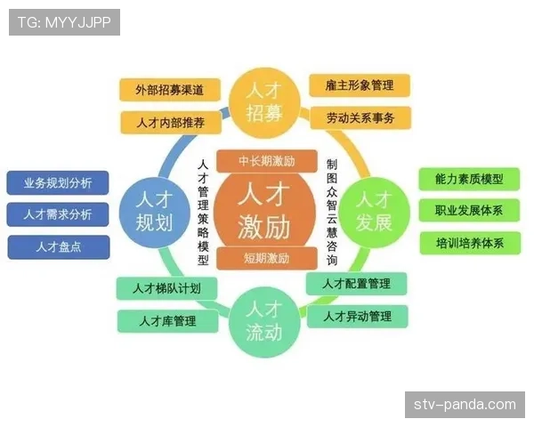 库杜斯个人能力与团队表现的生涯评估