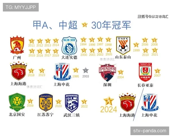 上海申花依然是争冠竞争者,但是否具备冠军气质? 上海申花依然是争冠竞争者,但是否具备冠军气质?